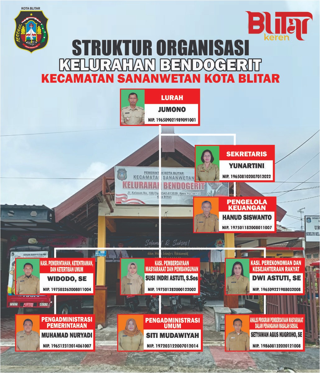 Struktur Organisasi Kelurahan Bendogerit